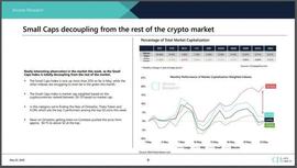 小型加密货币最近表现优于比特币，该形势还能维持多久？_COIN:币赢网coinwapp下载