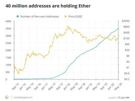 以太坊正在快速成长，需要尽快投资才是正道_COIN:usdt币怎么获取