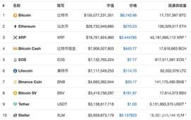 EOS如果继续这样萎靡不振，还会有前途吗？_APP:世界币worldapp下载