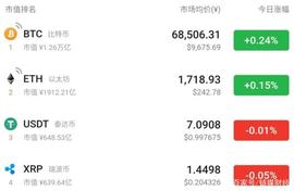稳定币已成为区块链第一“应用”，USDT不容易爆雷_USDT:COIN