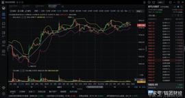 2020下半年的风口有哪三个？_COIN:coinw币赢网