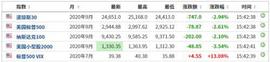 第二波疫情真的来了？全球市场又遭疯狂抛售 流动性面临再次冲击？_CEX:ACE