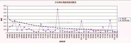 日本冷知识丨为什么日本女孩的手机号码不要轻易索要？_比特币:ALA