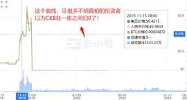 CKB这个币的未来有前途吗？_STC:非小号币种查询