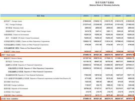央行家底曝光 央行到底有多少钱？_BULL:DEV