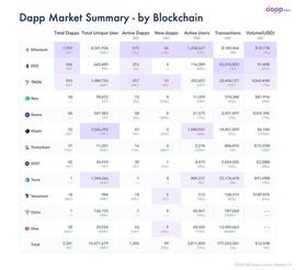 最佳版本，一文彻底讲明白DEFI和未来的趋势_DAP:GEFI币