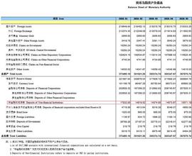 央行称2020年5月备付金20年5月备付金上升197.52亿元！_数字货币:COI