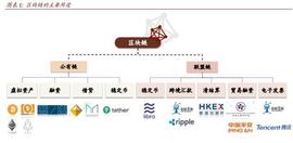 区块链专题：关注数字货币、新基建、可信经济三大投资机会_稳定币:LIBRA