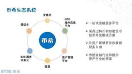 支持9种多货币自由交易，聚合交易平台BTSE币希来中国了_PRO:RACA价格