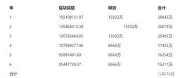 IPFS/Filecoin第一年释放多少FIL币？币价能否突破千元？_COI:OIN