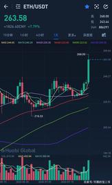 EOS和以太坊开始争锋，后续会怎么样？_STA:EFI