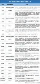 国泰君安证券：“央行数字货币”产业图谱全解_LIB:数字货币