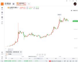 比黄金还猛！比特币年内涨幅高达40%_区块链:区块链存证流程图
