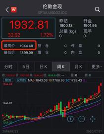1944美元！金价创历史新高，比特币也迎来巅峰_WIN:IND