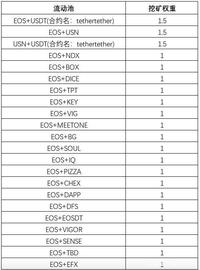 厉害了！Defibox做市资金达到70万EOS的天量！_BOX:YSDT币