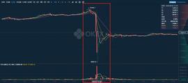 OKEx平台低到怀疑人生为何在币圈做永续合约交易我首选OKEx？_TME:DAMEX