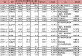早报｜20%涨跌幅！创业板注册制8月24日开市！深圳疫情再反复！超市员工及3名家属确诊；数字人民币来了，没网也能转账_OBI:PUB