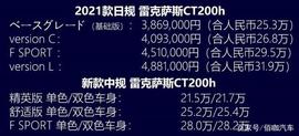 约合人民币25.3万起 日规版新款雷克萨斯CT200h上市 辅助制动系统_POR:ORT