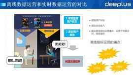 王者荣耀背后的实时大数据平台用了什么黑科技？选型宝精选阅读_ORM:ORM价格