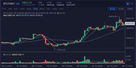 比特币与黄金联动，和比特币到底会不会归零的解答_地球村:globalhashpower