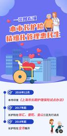 失能老人如何申请长护险？一图看懂_CRO:Internxt