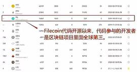 火龙果财经：IPFS上线在即，技术排名上升至世界第三！_Gemini:FILE