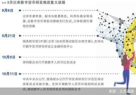深圳再成焦点 央行数字货币加速推进_XBT:比特币