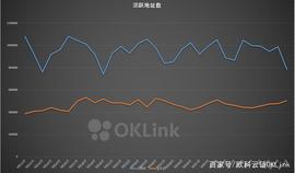 欧科云链OKLink链上周报：比特币延续盘整以太坊亮点频现_以太坊:Lendefi