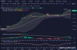 「比特币侯爷」10月28日 BTC（ETH）晚间行情分析_MAC:MACYS