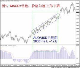 学习MACD并不难！新手牢记17句MACD运用速成口诀，简单实用，值得永久收藏_LOR:Chronologic
