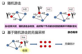 量子游走：方向由量子世界中硬币翻转的速度决定_SCI:EER