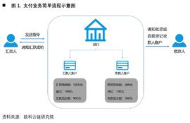 欧科云链研究院：央行数字货币如何冲击国际支付清算体系？——详解CNAPS、CIPS和SWIFT_HIP:FED