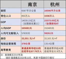 同为长三角“双子星”，南京电商经济为什么被杭州越甩越远？_TOK:PLU