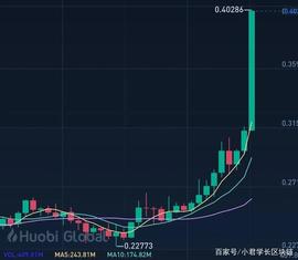 持有1个以太坊地址创新高，瑞波币大涨30%_DEFI:瑞波币局属于么