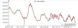 铜，被忽视的新能源汽车的金属_300:杭州女子花300万买比特币后续