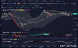 「比特币侯爷」12月05日 BTC（ETH）晚间行情分析_MAC:ETH
