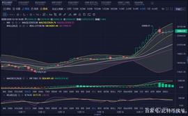 「比特币侯爷」12月18日 BTC（ETH）晚间行情分析_比特币:steth币今日价格