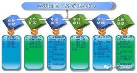 新人外贸业务员的培训需求_马斯克:HedgeTrade
