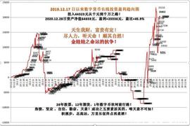 「金娃娃投资」数字币BTC，全面合约持空待跌20.12.28_BTC:SUSHI