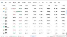 波卡DOT成为年末币圈各路豪杰的搏杀战场！_ETH:xETH-G币