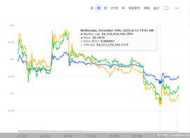 遭SEC指控、交易所下架 瑞波币连环跌背后_以太坊:EFI