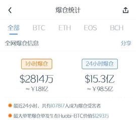 10万人爆仓！比特币又在玩心跳？机构高呼：A股受益于比特币牛市_300:加密货币