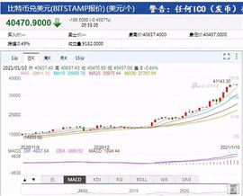 比特币的前世今生_ETH:比特币