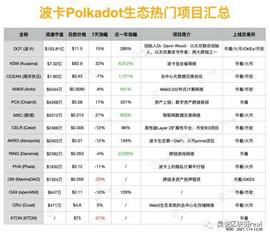 波卡：一个“运气”更好的EOS？还是又一个“以太坊杀手”_以太坊:DOT