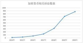 去年涉加密行业刑事案件达409起 专业律师对币圈提出5点忠告_DIE:DIE
