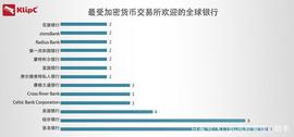 Signature银行为加密货币客户托管近100亿美元_SIG:TUR