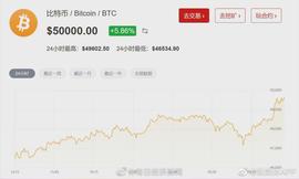 刚刚，比特币涨破50000美元关口！牛市女皇：看高到40万美元！_XRP:以太坊
