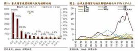 招商策略：春节期间重要事件及对A股的影响_数字人:INC