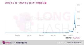 对冲基金开始进军区块链艺术品收藏领域_DAPP:APPLEB币