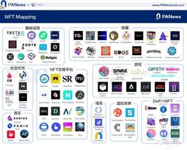 全景式解读NFT生态全貌，这些重点项目不容错过_NIF:区块链技术是什么